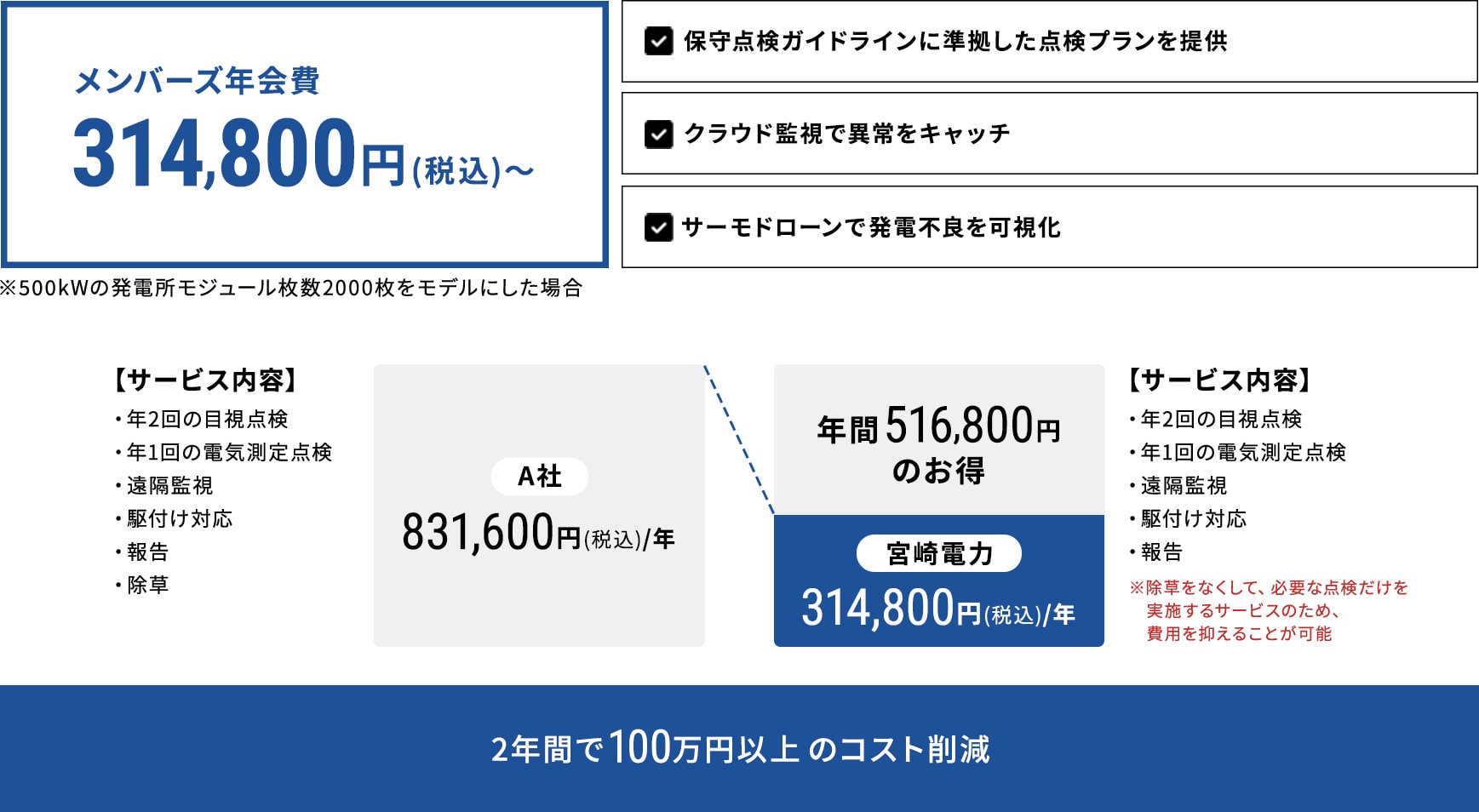 高圧・特別高圧（50kW以上の地上設置型）