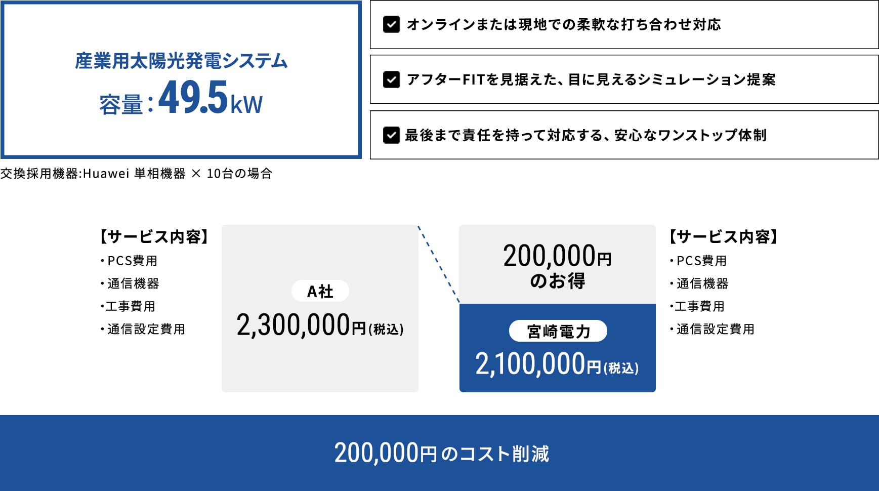 機器交換工事（リパワリング＆リプレイス）