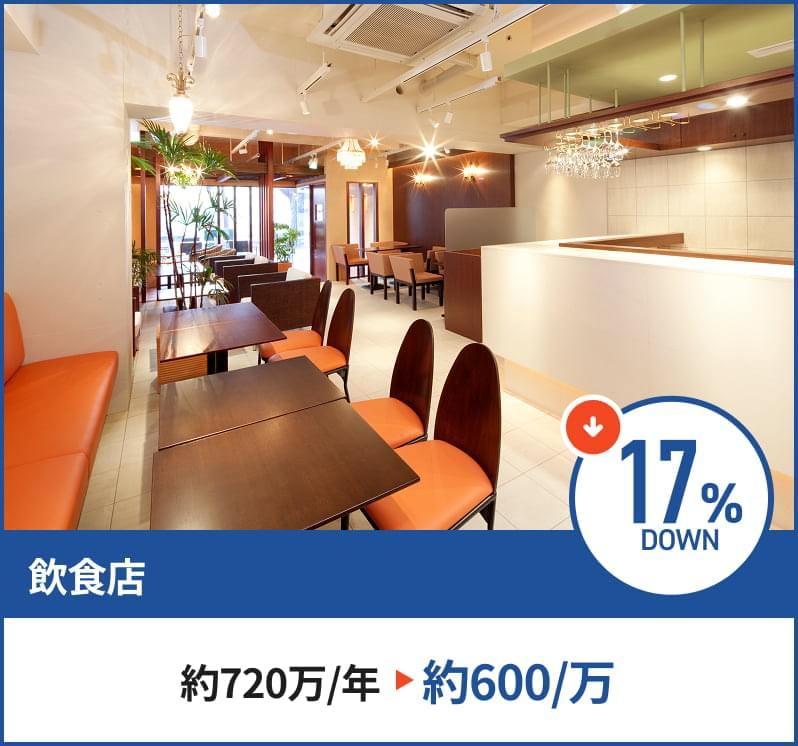 飲食店　17%D own　約720万円/年→約600万円/年